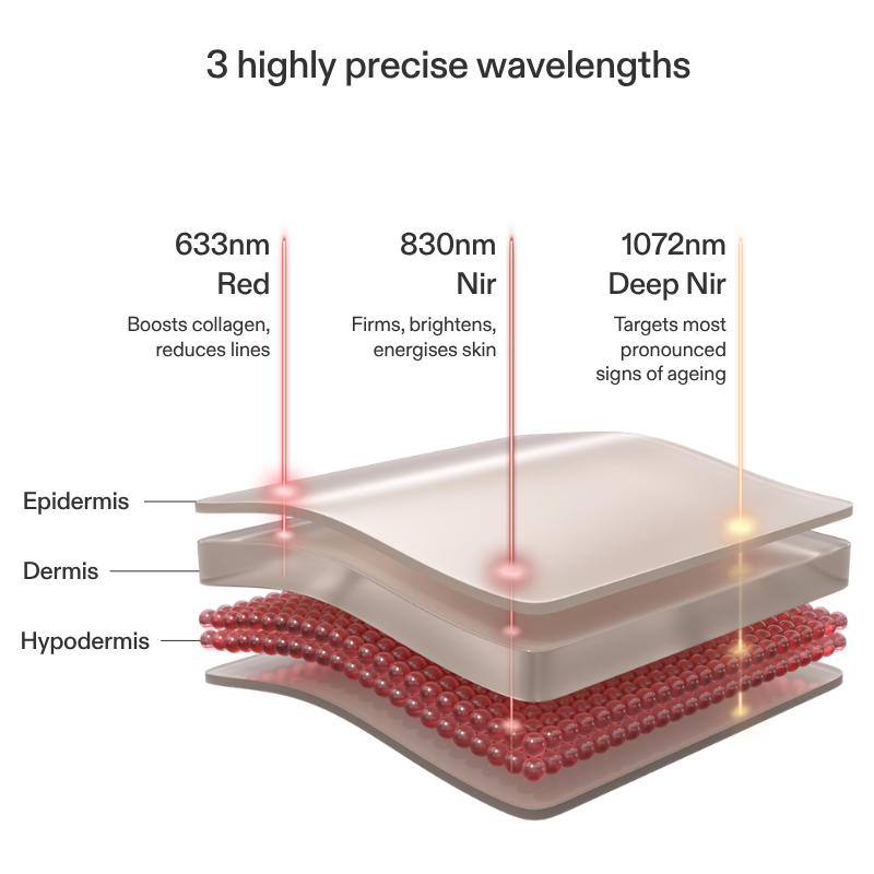 CurrentBody Skin LED Red Light Therapy Face Mask – image 4