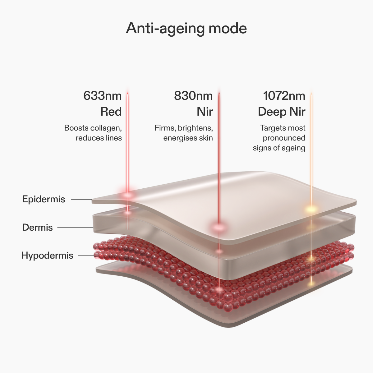 CurrentBody Skin LED Light Therapy Panel – image 4