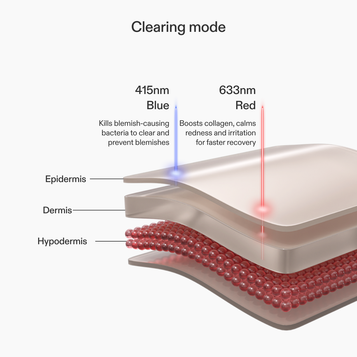 CurrentBody Skin LED Light Therapy Panel – image 5